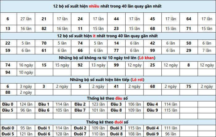 Top 10 bí quyết - phương pháp đánh lô đề dễ trúng nhất và an toàn nhất 1880210439